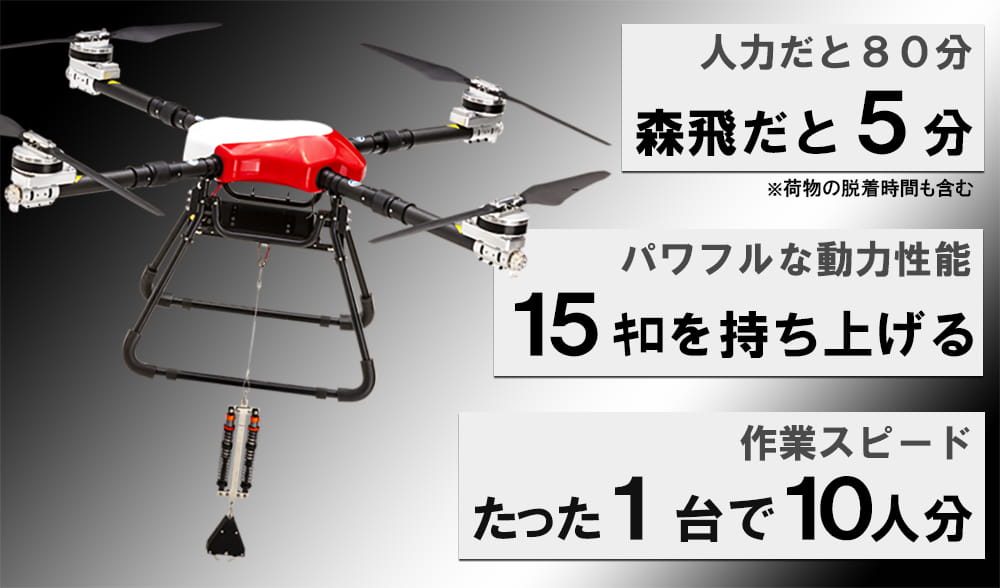 脅威のスピードと実用性