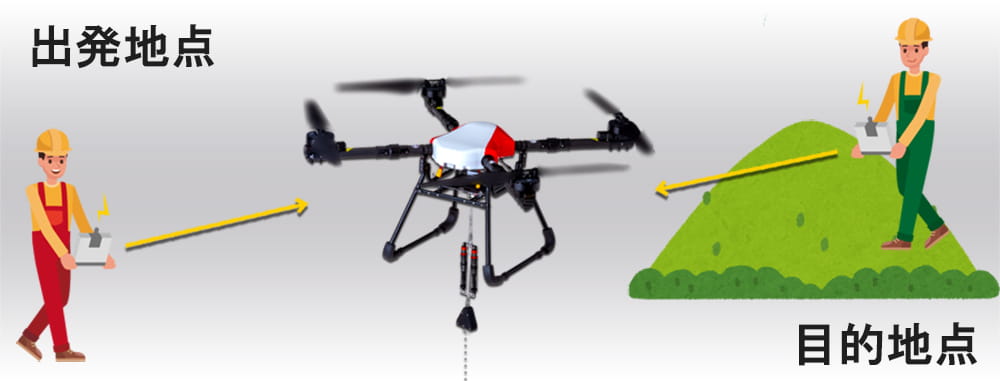 2オペレーション