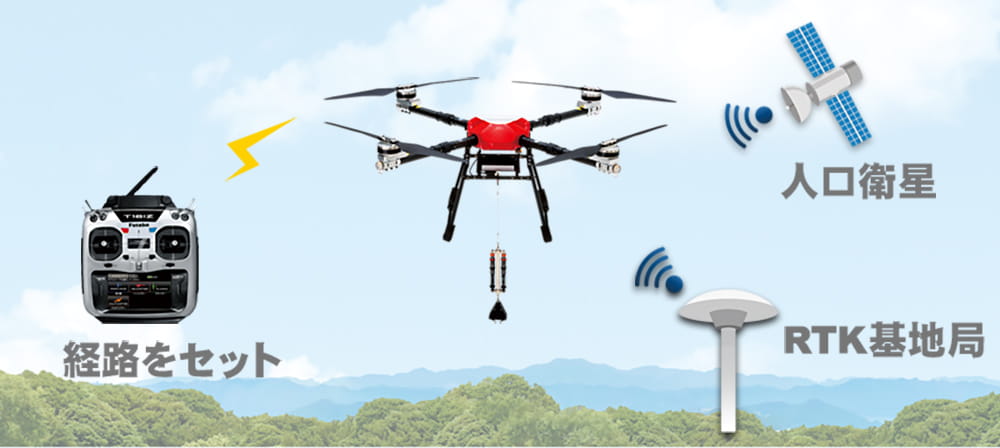 RTK自動飛行